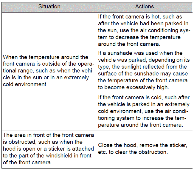 Toyota Corolla. Sensors