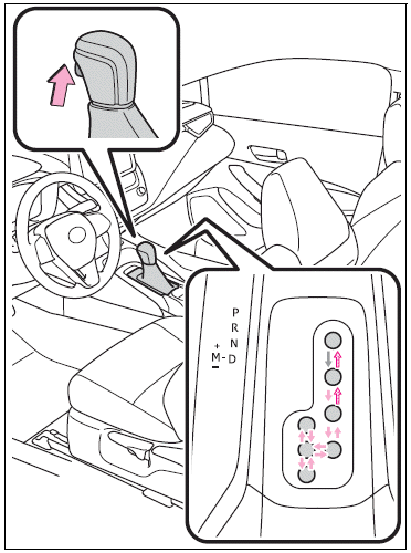 Toyota Corolla. Shifting the shift lever