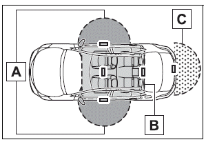 Toyota Corolla. Smart key system