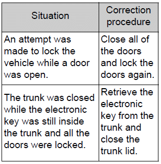 Toyota Corolla. Smart key system