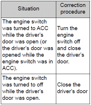 Toyota Corolla. Smart key system