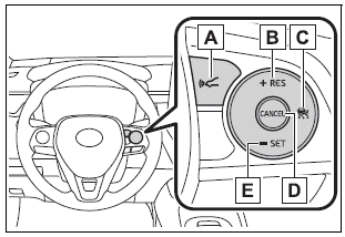 Toyota Corolla. System Components