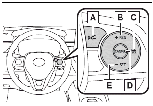 Toyota Corolla. System Components