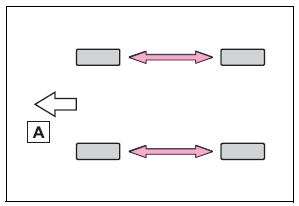 Toyota Corolla. Tire rotation