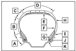 Toyota Corolla. Tire section names