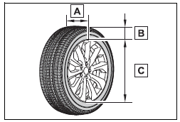 Toyota Corolla. Tire size