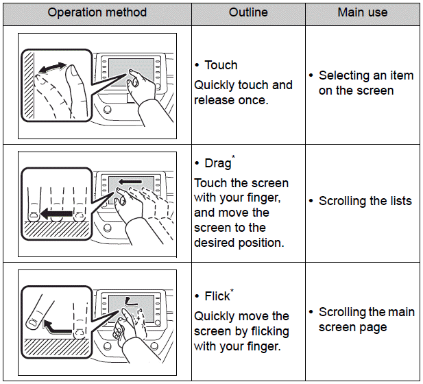 Toyota Corolla. Touch screen