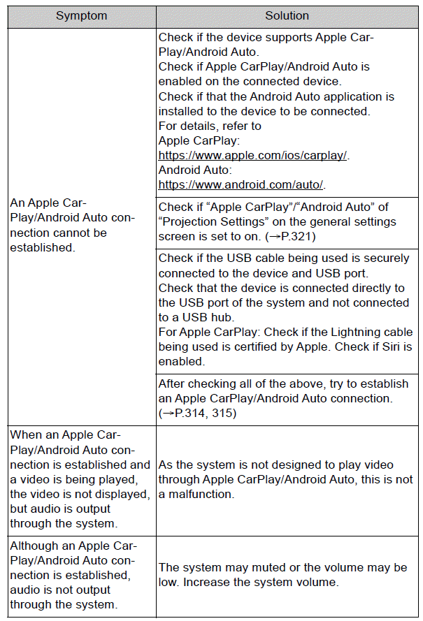 Toyota Corolla. Troubleshooting