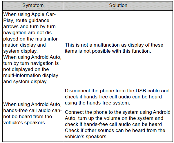 Toyota Corolla. Troubleshooting