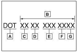 Toyota Corolla. Typical DOT and Tire Identification Number (TIN)