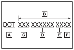 Toyota Corolla. Typical DOT and Tire Identification Number (TIN)