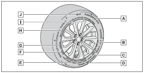 Toyota Corolla. Typical tire symbols