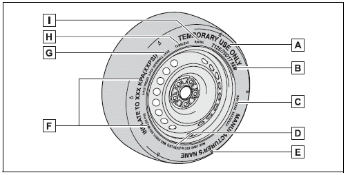 Toyota Corolla. Typical tire symbols