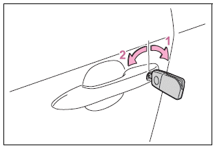 Toyota Corolla. Unlocking and locking the doors from the outside