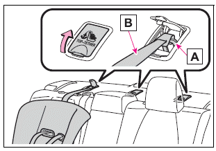 Toyota Corolla. Using a top tether anchorage