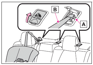 Toyota Corolla. Using a top tether anchorage