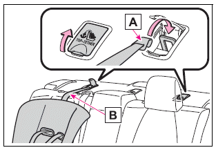 Toyota Corolla. Using a top tether anchorage