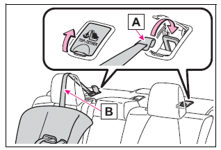 Toyota Corolla. Using a top tether anchorage