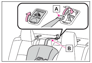 Toyota Corolla. Using a top tether anchorage