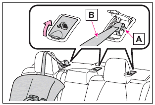 Toyota Corolla. Using an anchor bracket (for top tether strap)