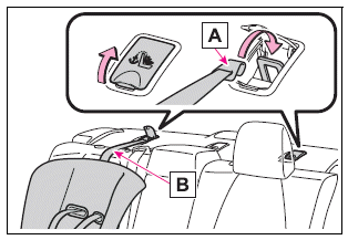 Toyota Corolla. Using an anchor bracket (for top tether strap)