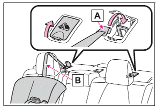 Toyota Corolla. Using an anchor bracket (for top tether strap)