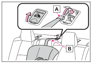 Toyota Corolla. Using an anchor bracket (for top tether strap)