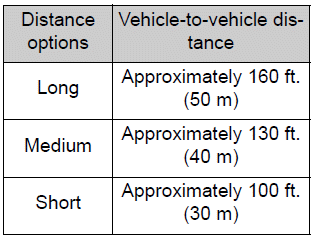 Toyota Corolla. Vehicle-to-vehicle distance settings (vehicle- to-vehicle distance control mode)