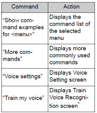 Toyota Corolla. Voice command system operation. Command list