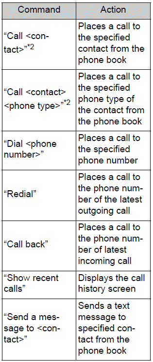 Toyota Corolla. Voice command system operation. Command list