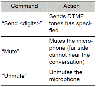 Toyota Corolla. Voice command system operation. Command list