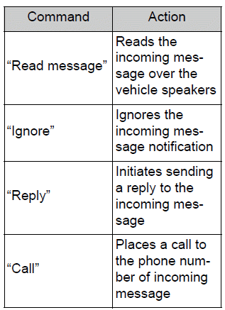 Toyota Corolla. Voice command system operation. Command list