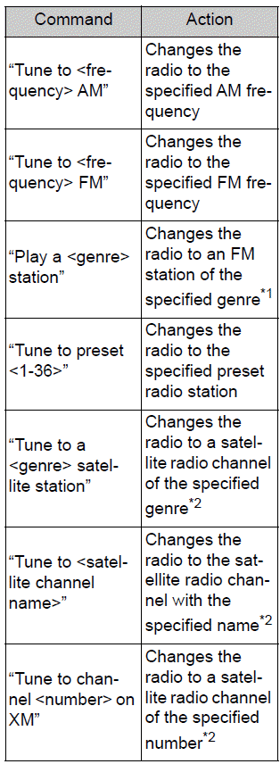 Toyota Corolla. Voice command system operation. Command list