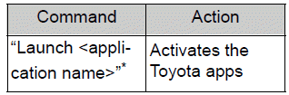 Toyota Corolla. Voice command system operation. Command list