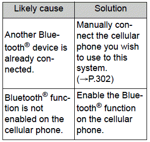 Toyota Corolla. What to do if... (Bluetooth ®). Troubleshooting