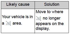 Toyota Corolla. What to do if... (Bluetooth ®). Troubleshooting