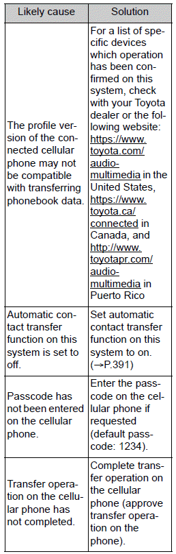 Toyota Corolla. What to do if... (Bluetooth ®). Troubleshooting