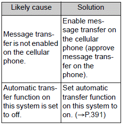 Toyota Corolla. What to do if... (Bluetooth ®). Troubleshooting