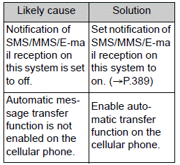 Toyota Corolla. What to do if... (Bluetooth ®). Troubleshooting