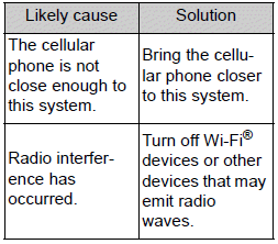 Toyota Corolla. What to do if... (Bluetooth ®). Troubleshooting