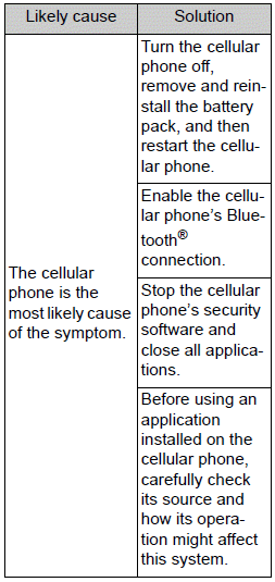 Toyota Corolla. What to do if... (Bluetooth ®). Troubleshooting