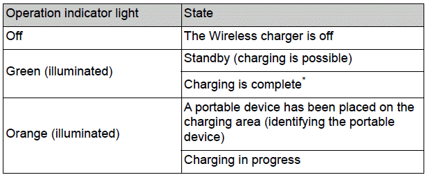 Toyota Corolla. Wireless charger