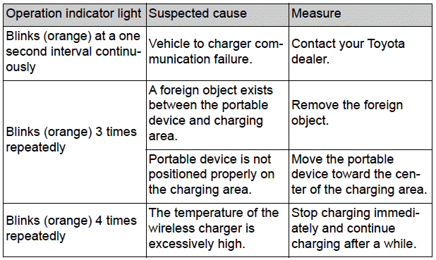 Toyota Corolla. Wireless charger