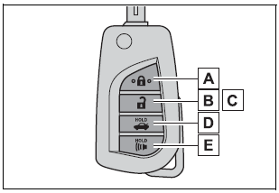 Toyota Corolla. Wireless remote control